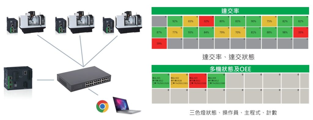 PLC施耐德 machine edge box with schneider tm251 & tm262